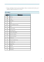 Предварительный просмотр 9 страницы Ricoh Mo-C1 Service Manual