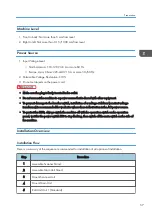 Предварительный просмотр 59 страницы Ricoh Mo-C1 Service Manual