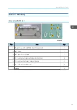 Предварительный просмотр 77 страницы Ricoh Mo-C1 Service Manual