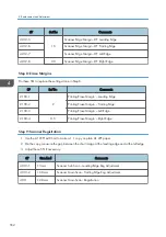 Предварительный просмотр 554 страницы Ricoh Mo-C1 Service Manual