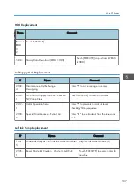 Предварительный просмотр 589 страницы Ricoh Mo-C1 Service Manual