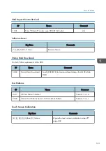 Предварительный просмотр 593 страницы Ricoh Mo-C1 Service Manual