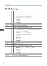 Предварительный просмотр 596 страницы Ricoh Mo-C1 Service Manual