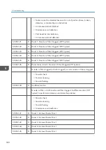 Предварительный просмотр 600 страницы Ricoh Mo-C1 Service Manual