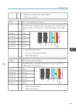 Предварительный просмотр 607 страницы Ricoh Mo-C1 Service Manual