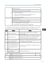 Предварительный просмотр 619 страницы Ricoh Mo-C1 Service Manual