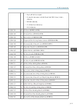 Предварительный просмотр 621 страницы Ricoh Mo-C1 Service Manual