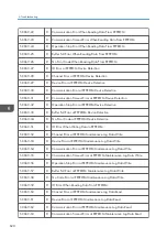 Предварительный просмотр 622 страницы Ricoh Mo-C1 Service Manual