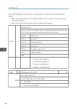 Предварительный просмотр 630 страницы Ricoh Mo-C1 Service Manual