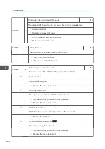 Предварительный просмотр 636 страницы Ricoh Mo-C1 Service Manual