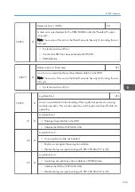 Предварительный просмотр 641 страницы Ricoh Mo-C1 Service Manual