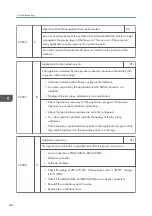 Предварительный просмотр 648 страницы Ricoh Mo-C1 Service Manual