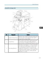 Предварительный просмотр 681 страницы Ricoh Mo-C1 Service Manual