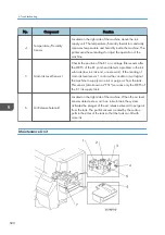 Предварительный просмотр 682 страницы Ricoh Mo-C1 Service Manual