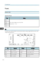 Предварительный просмотр 686 страницы Ricoh Mo-C1 Service Manual