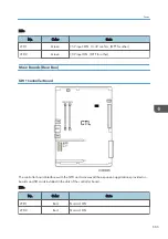 Предварительный просмотр 687 страницы Ricoh Mo-C1 Service Manual