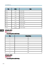 Предварительный просмотр 688 страницы Ricoh Mo-C1 Service Manual