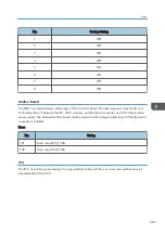 Предварительный просмотр 689 страницы Ricoh Mo-C1 Service Manual