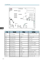 Предварительный просмотр 692 страницы Ricoh Mo-C1 Service Manual