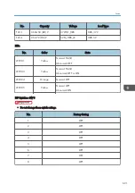 Предварительный просмотр 693 страницы Ricoh Mo-C1 Service Manual