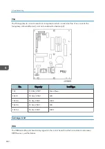 Предварительный просмотр 694 страницы Ricoh Mo-C1 Service Manual