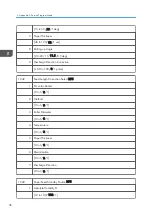 Предварительный просмотр 740 страницы Ricoh Mo-C1 Service Manual