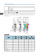 Предварительный просмотр 746 страницы Ricoh Mo-C1 Service Manual