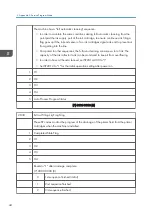 Предварительный просмотр 748 страницы Ricoh Mo-C1 Service Manual