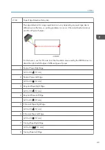 Предварительный просмотр 753 страницы Ricoh Mo-C1 Service Manual