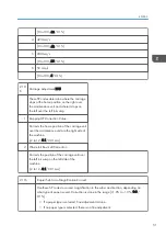 Предварительный просмотр 755 страницы Ricoh Mo-C1 Service Manual