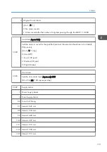 Предварительный просмотр 865 страницы Ricoh Mo-C1 Service Manual