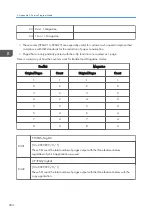 Предварительный просмотр 1008 страницы Ricoh Mo-C1 Service Manual