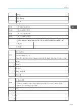 Предварительный просмотр 1027 страницы Ricoh Mo-C1 Service Manual