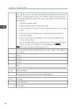 Предварительный просмотр 1040 страницы Ricoh Mo-C1 Service Manual