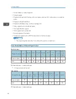 Preview for 36 page of Ricoh MP 2001 Operating Instructions Manual