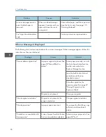 Preview for 98 page of Ricoh MP 2001 Operating Instructions Manual