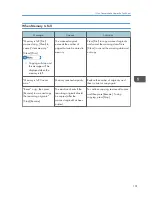 Preview for 103 page of Ricoh MP 2001 Operating Instructions Manual