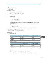 Preview for 133 page of Ricoh MP 2001 Operating Instructions Manual