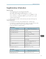 Preview for 139 page of Ricoh MP 2001 Operating Instructions Manual