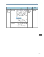 Preview for 143 page of Ricoh MP 2001 Operating Instructions Manual