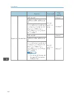 Preview for 144 page of Ricoh MP 2001 Operating Instructions Manual