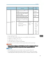 Preview for 145 page of Ricoh MP 2001 Operating Instructions Manual