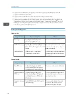 Предварительный просмотр 48 страницы Ricoh MP 2001SP User Manual