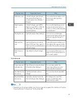 Предварительный просмотр 49 страницы Ricoh MP 2001SP User Manual