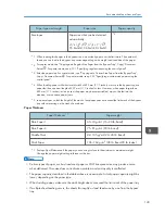 Предварительный просмотр 145 страницы Ricoh MP 2001SP User Manual