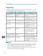 Предварительный просмотр 158 страницы Ricoh MP 2001SP User Manual