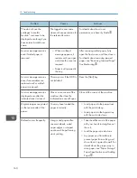 Предварительный просмотр 162 страницы Ricoh MP 2001SP User Manual