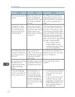 Предварительный просмотр 164 страницы Ricoh MP 2001SP User Manual