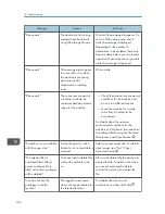 Предварительный просмотр 168 страницы Ricoh MP 2001SP User Manual