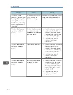 Предварительный просмотр 170 страницы Ricoh MP 2001SP User Manual